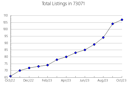 Airbnb & Vrbo Analytics, listings per month in Ripon, CA