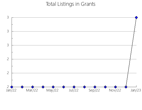 Airbnb & Vrbo Analytics, listings per month in Rishirifuji, 12