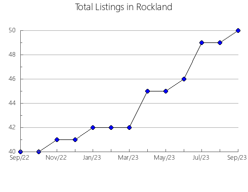 Airbnb & Vrbo Analytics, listings per month in Riudarenes, 28