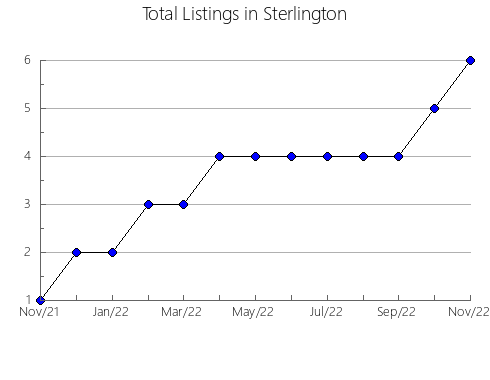 Airbnb & Vrbo Analytics, listings per month in Riudaura, 28