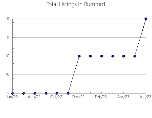 Airbnb & Vrbo Analytics, listings per month in Riudellots de la Selva, 28