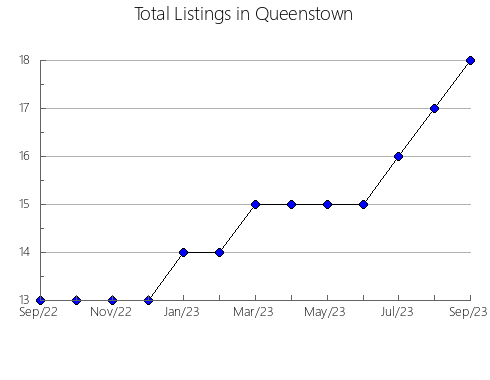 Airbnb & Vrbo Analytics, listings per month in Riudoms, 30