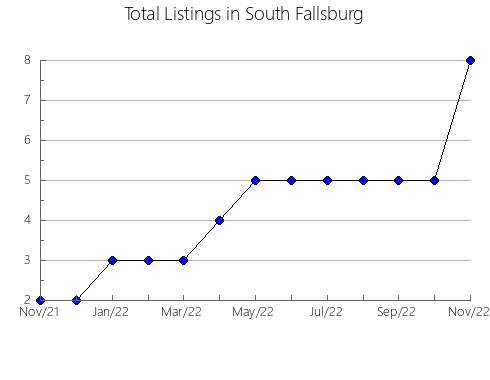 Airbnb & Vrbo Analytics, listings per month in Rivadavia, 1