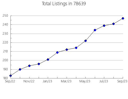 Airbnb & Vrbo Analytics, listings per month in River Edge, NJ