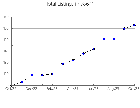 Airbnb & Vrbo Analytics, listings per month in River Vale, NJ