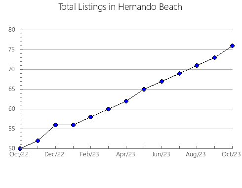 Airbnb & Vrbo Analytics, listings per month in ROBERT-CLICHE, 11