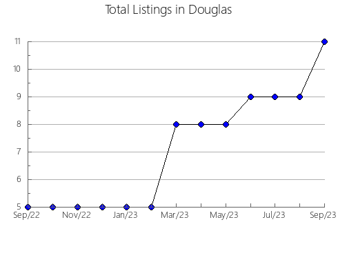 Airbnb & Vrbo Analytics, listings per month in Robertson, 10