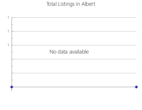 Airbnb & Vrbo Analytics, listings per month in Robledillo de Mohernando, 16