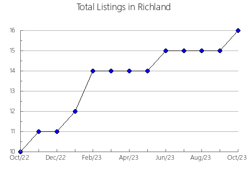 Airbnb & Vrbo Analytics, listings per month in ROCAFORT, 37