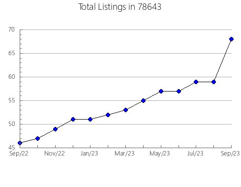 Airbnb & Vrbo Analytics, listings per month in Rockaway, NJ