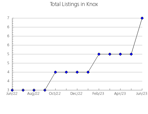 Airbnb & Vrbo Analytics, listings per month in Rockcastle, KY