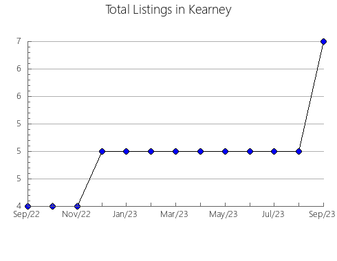 Airbnb & Vrbo Analytics, listings per month in Rockingham, NH