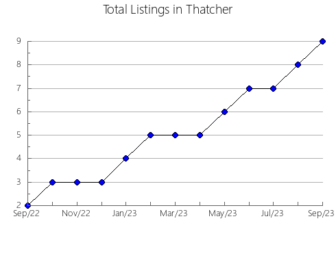 Airbnb & Vrbo Analytics, listings per month in Rocky Mount, VA