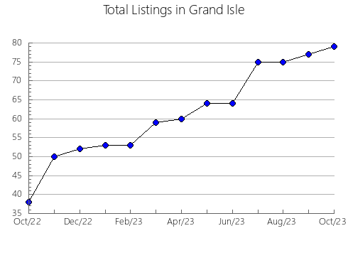 Airbnb & Vrbo Analytics, listings per month in RODA DE TER, 27