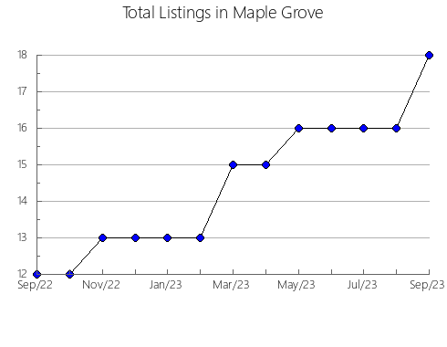 Airbnb & Vrbo Analytics, listings per month in Rodeiro, 43