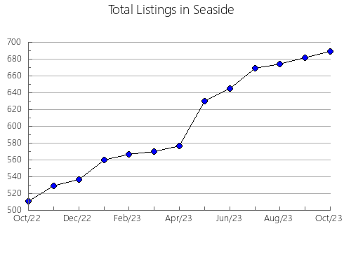 Airbnb & Vrbo Analytics, listings per month in Rodnikovskiy rayon, 19