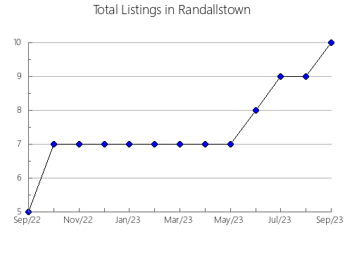 Airbnb & Vrbo Analytics, listings per month in Rodonyà, 30