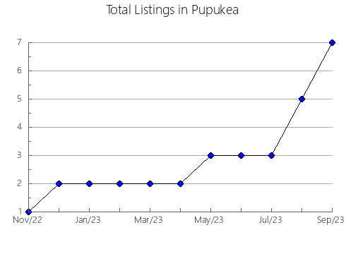 Airbnb & Vrbo Analytics, listings per month in Rogaška Slatina, 10