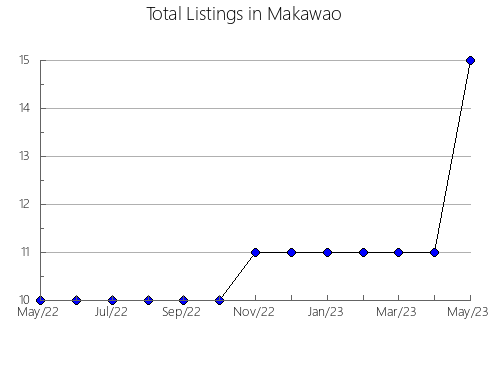 Airbnb & Vrbo Analytics, listings per month in Rogašovci, 9