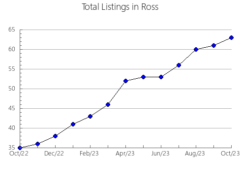 Airbnb & Vrbo Analytics, listings per month in Roger Mills, OK