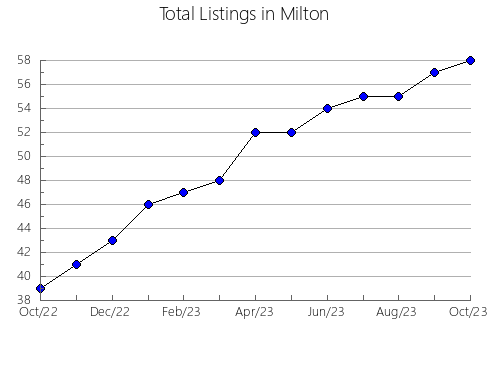 Airbnb & Vrbo Analytics, listings per month in ROLDANILLO, 30