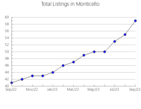 Airbnb & Vrbo Analytics, listings per month in Rollamienta, 24