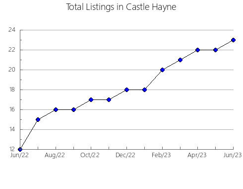 Airbnb & Vrbo Analytics, listings per month in Rosario de Lerma, 17