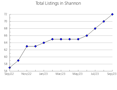 Airbnb & Vrbo Analytics, listings per month in Rosebud, MT