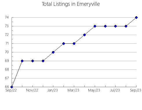 Airbnb & Vrbo Analytics, listings per month in Rosendale, WI