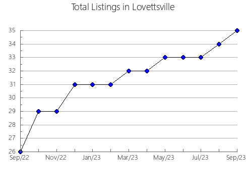 Airbnb & Vrbo Analytics, listings per month in Roskilde, 4