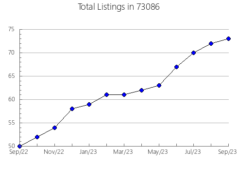 Airbnb & Vrbo Analytics, listings per month in Ross, CA