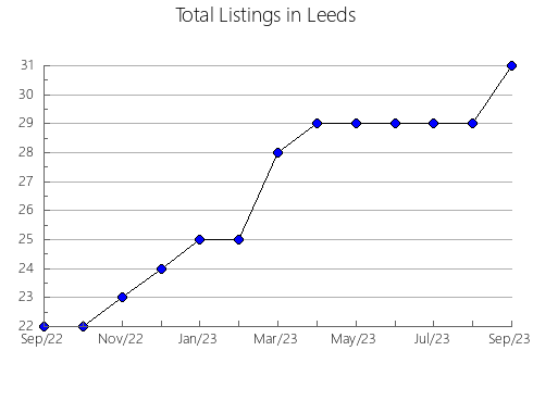 Airbnb & Vrbo Analytics, listings per month in Rovinj, 6