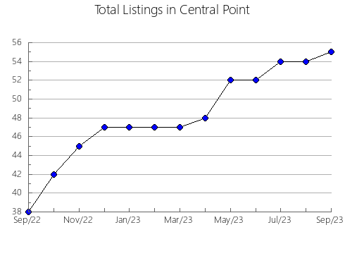 Airbnb & Vrbo Analytics, listings per month in Rubtsovskiy rayon, 2