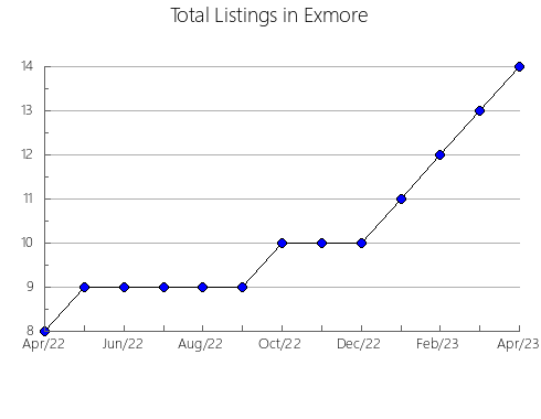 Airbnb & Vrbo Analytics, listings per month in Rugvica, 21