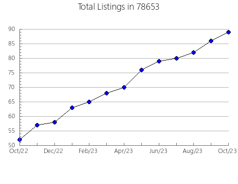 Airbnb & Vrbo Analytics, listings per month in Runnemede, NJ