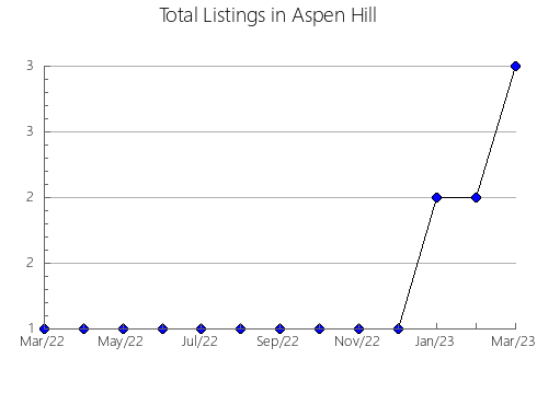 Airbnb & Vrbo Analytics, listings per month in Rupià, 28