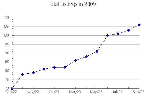 Airbnb & Vrbo Analytics, listings per month in Russell, KS