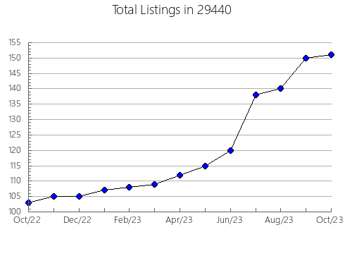 Airbnb & Vrbo Analytics, listings per month in Russell Springs, KY