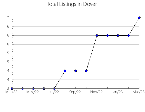 Airbnb & Vrbo Analytics, listings per month in Ruzskiy rayon, 44