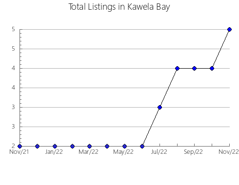 Airbnb & Vrbo Analytics, listings per month in Ruše, 8