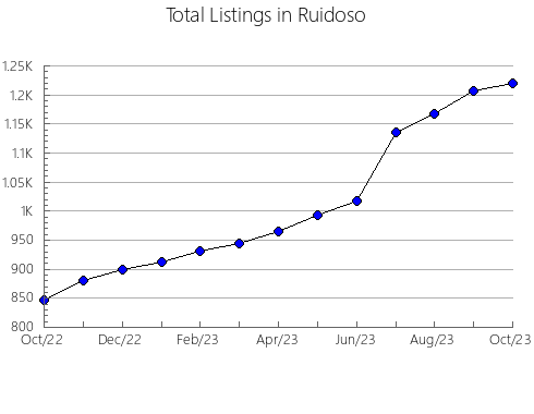 Airbnb & Vrbo Analytics, listings per month in Ryugasaki, 14