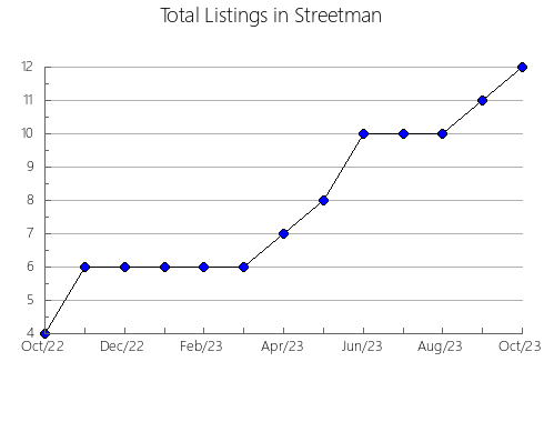 Airbnb & Vrbo Analytics, listings per month in S. Grampians - Hamilton, 10