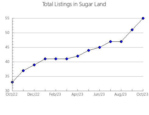 Airbnb & Vrbo Analytics, listings per month in S. Grampians Bal, 10