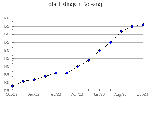 Airbnb & Vrbo Analytics, listings per month in SABANAGRANDE, 4