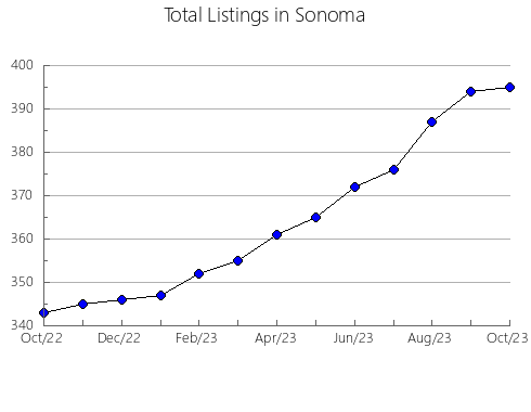 Airbnb & Vrbo Analytics, listings per month in SABANALARGA, 4