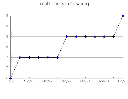 Airbnb & Vrbo Analytics, listings per month in SABINAS HIDALGO, 19