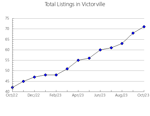 Airbnb & Vrbo Analytics, listings per month in SABOYá, 6