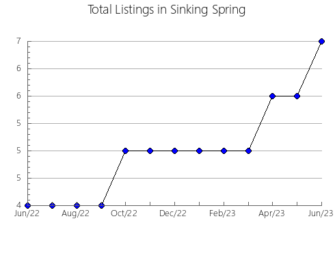 Airbnb & Vrbo Analytics, listings per month in Sabugal, 10