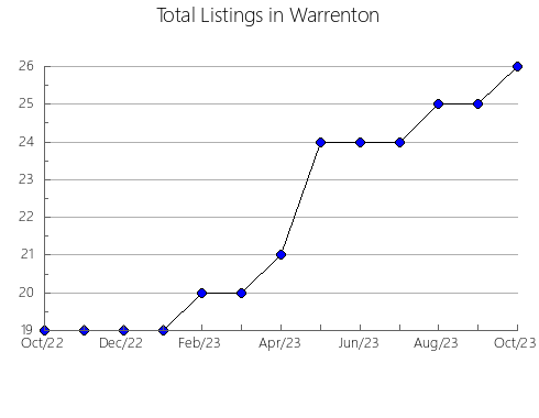 Airbnb & Vrbo Analytics, listings per month in Sadat City, 9