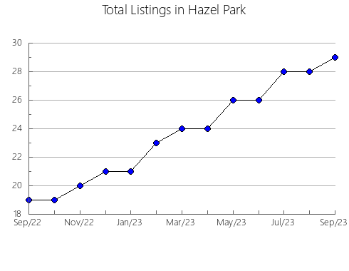 Airbnb & Vrbo Analytics, listings per month in Sagra, 35